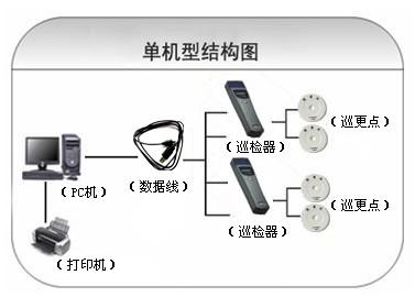 德清县巡更系统六号