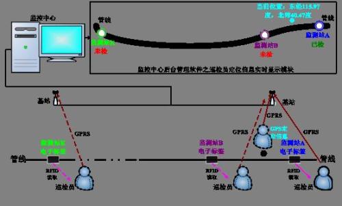 德清县巡更系统八号