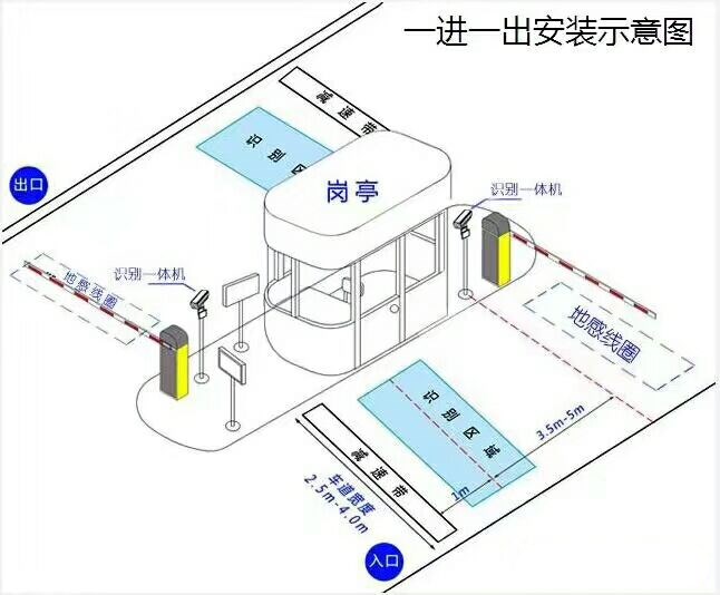 德清县标准车牌识别系统安装图